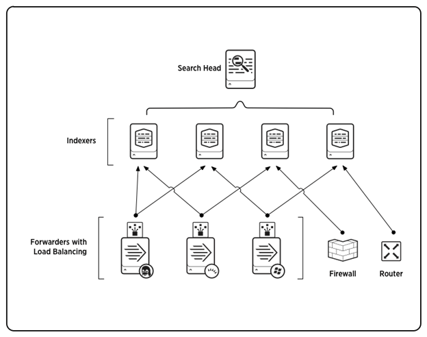 Splunk Siem Descriptive 2023 Review With Step By Step Breakdown