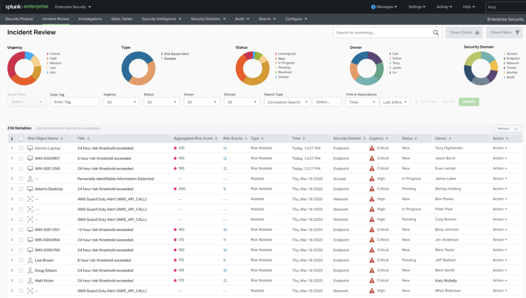 Splunk Dashboard Enterprise Security 2 1024x580 