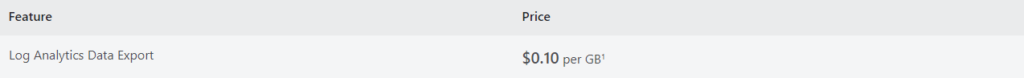 Microsoft Sentinel Analytics Logs Data Export Pricing