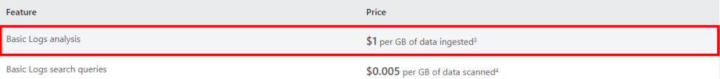 Microsoft Sentinel Basic Logs Data Ingestion Pricing