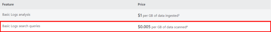 Microsoft Sentinel Basic Logs Data Search Pricing