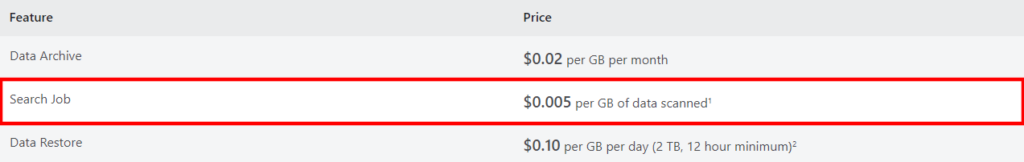 Microsoft Sentinel Analytics Logs Search Job Pricing