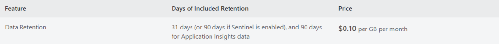 Microsoft Sentinel Analytics Logs Retention Pricing