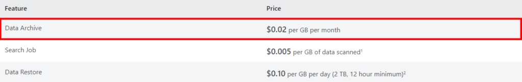 Microsoft Sentinel Analytics Logs Data Archive Pricing