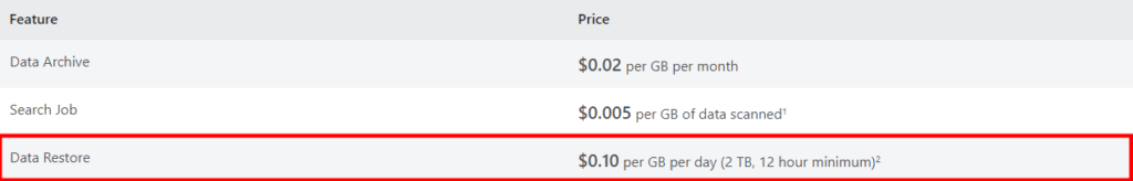 Microsoft Sentinel Analytics Logs Data Restore Pricing